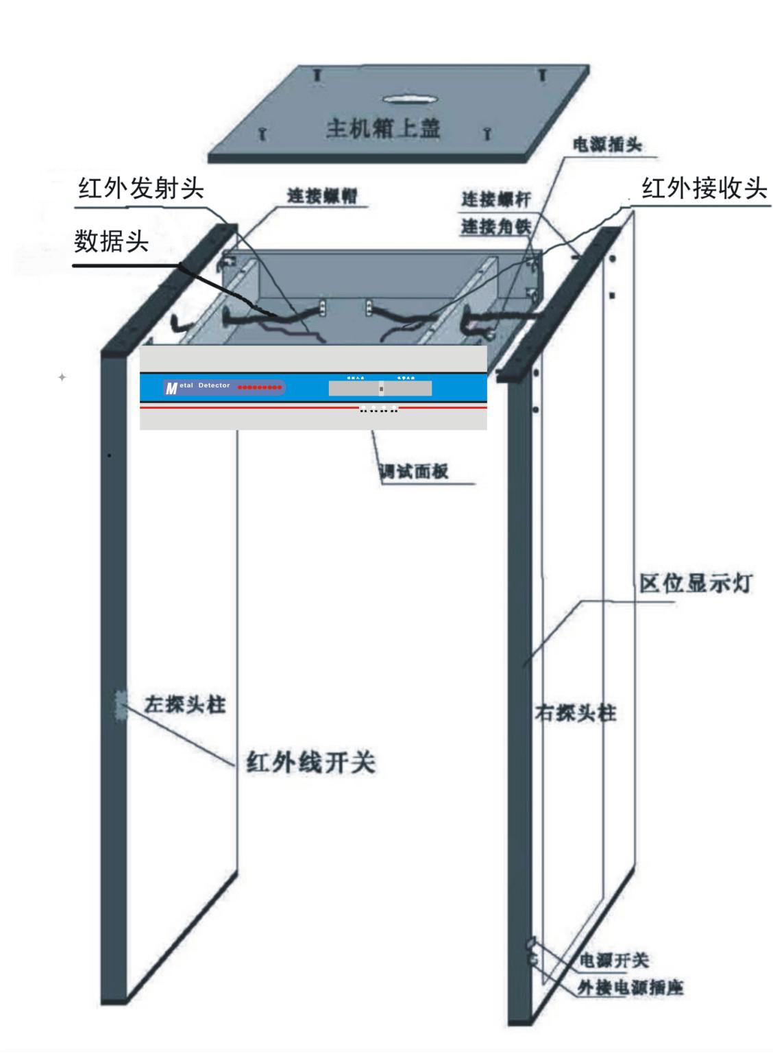 美創(chuàng)達(dá)誠(chéng)MCD安檢門結(jié)構(gòu)圖